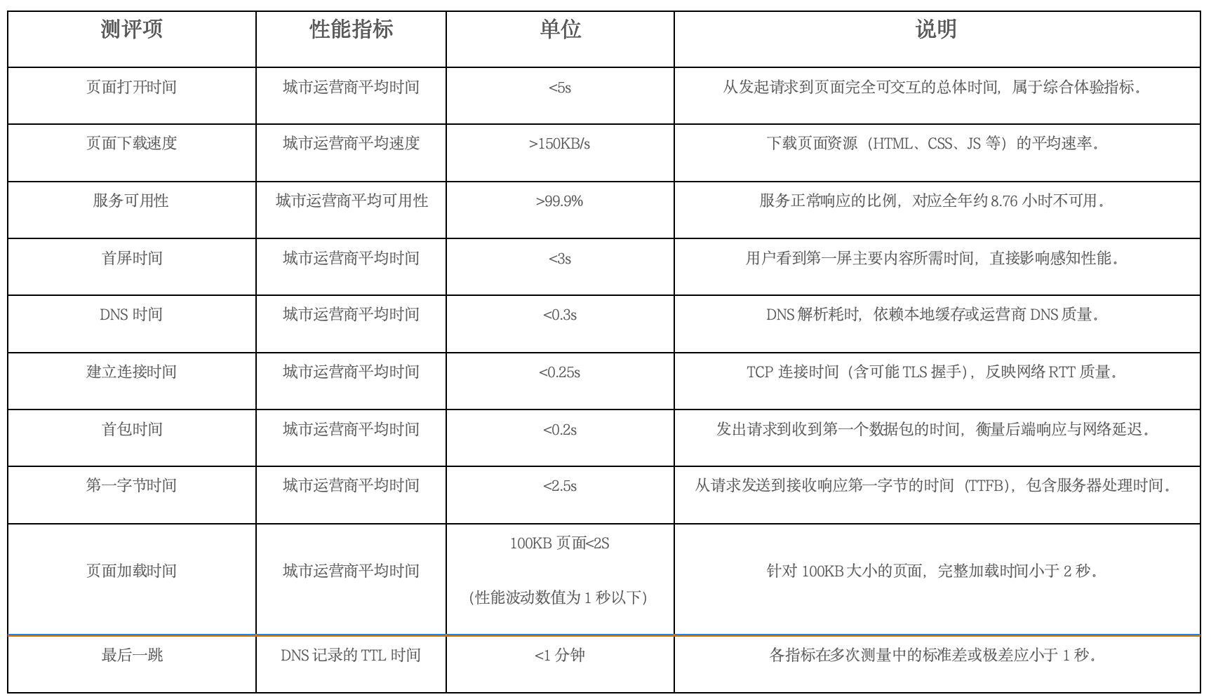 环球云云分发